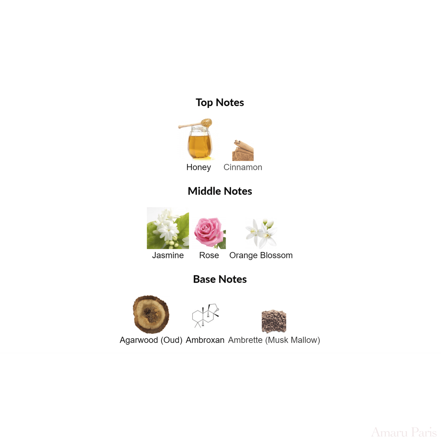 Fleur du Désert Louis Vuitton for women and men Decant Samples - ParfumAmaruParis