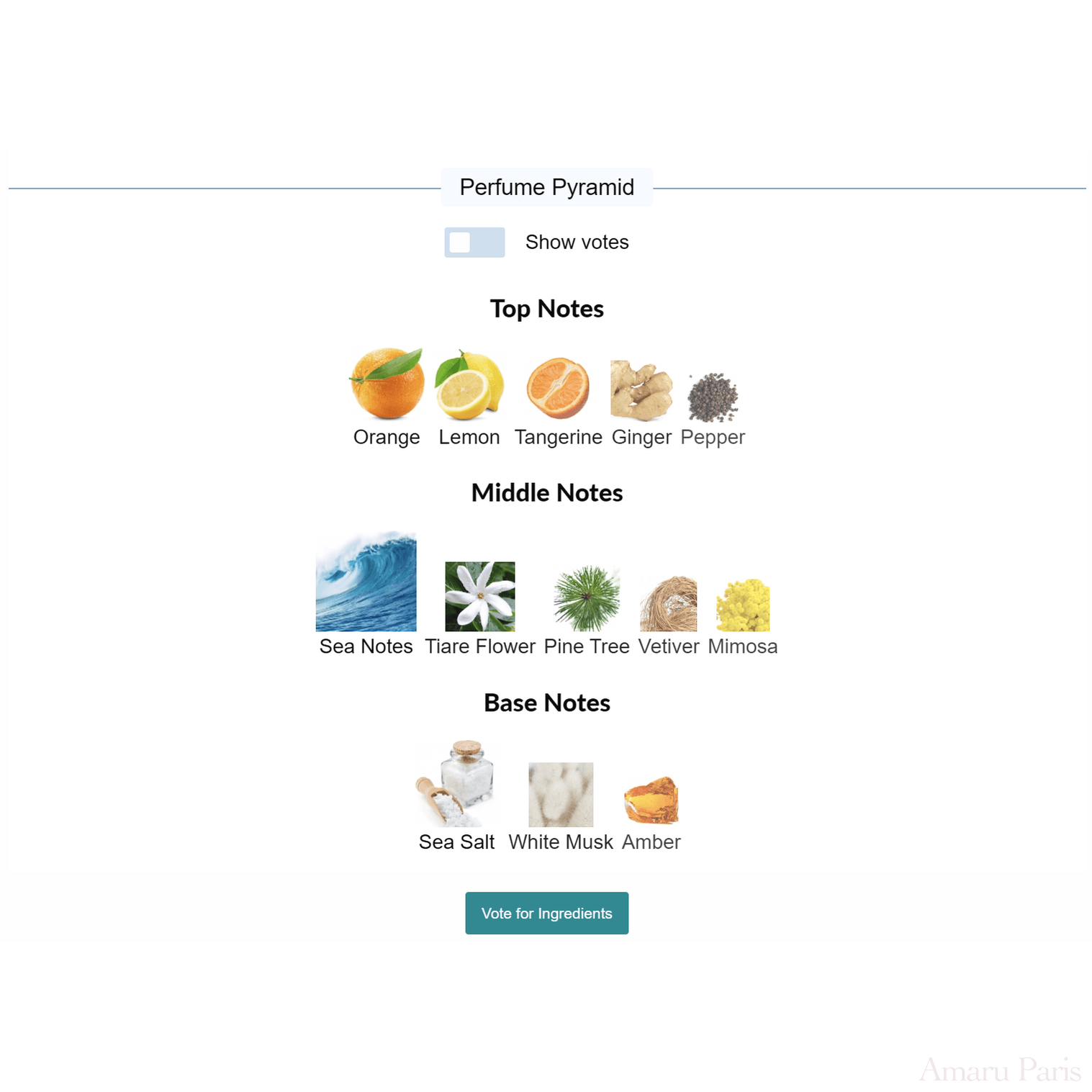 French Riviera Mancera for women and men Decant Samples - ParfumAmaruParis