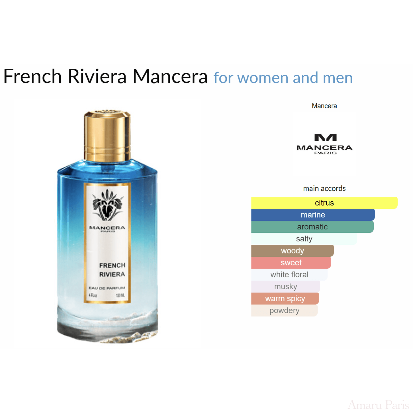 French Riviera Mancera for women and men Decant Samples - ParfumAmaruParis