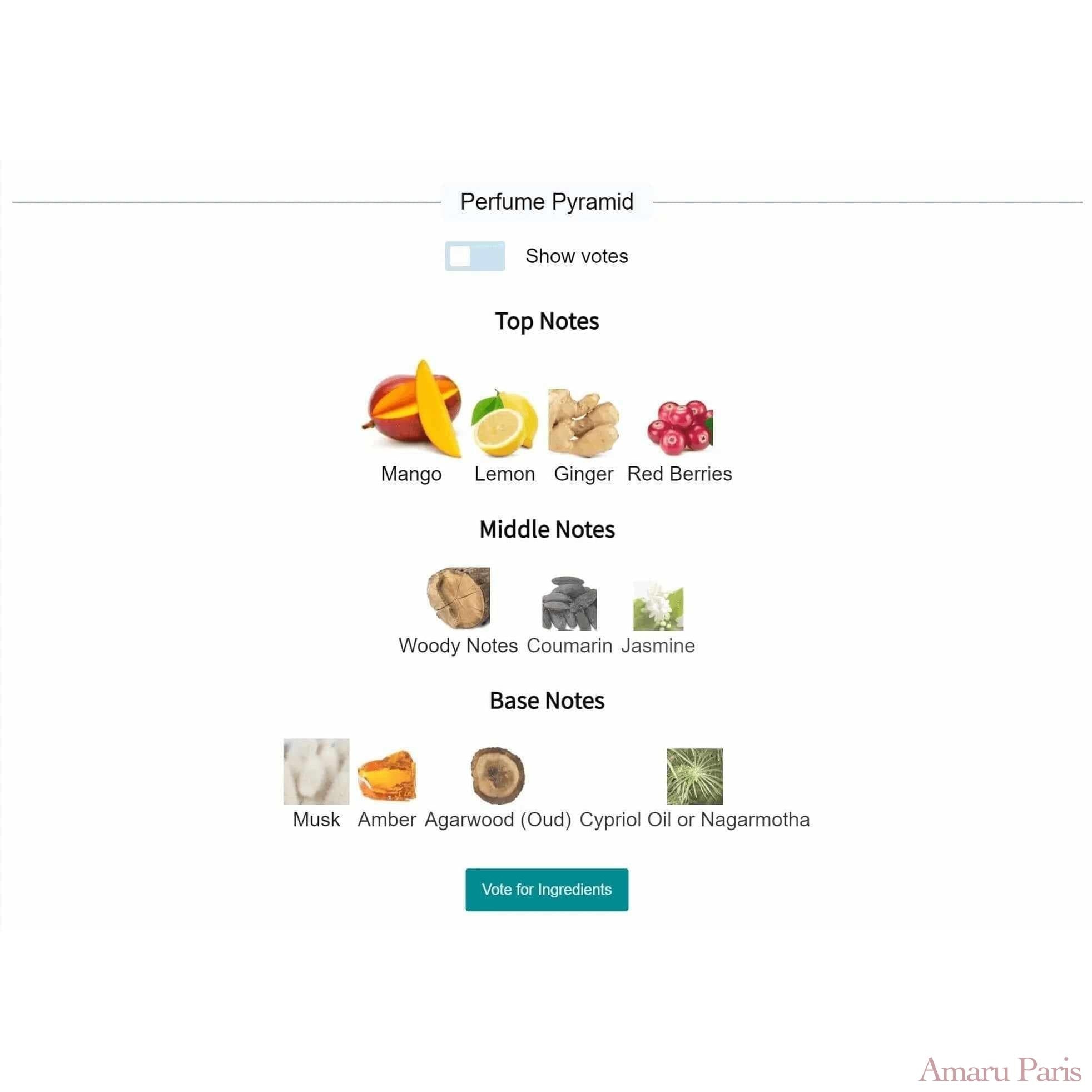 God of Fire Stéphane Humbert Lucas 777 for women and men Decant Fragrance Samples - ParfumAmaruParis