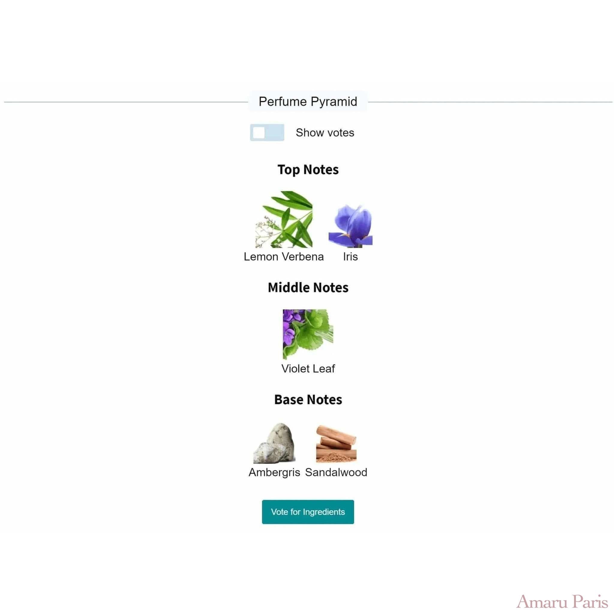 Green Irish Tweed Creed for men Decant Fragrance Samples - ParfumAmaruParis