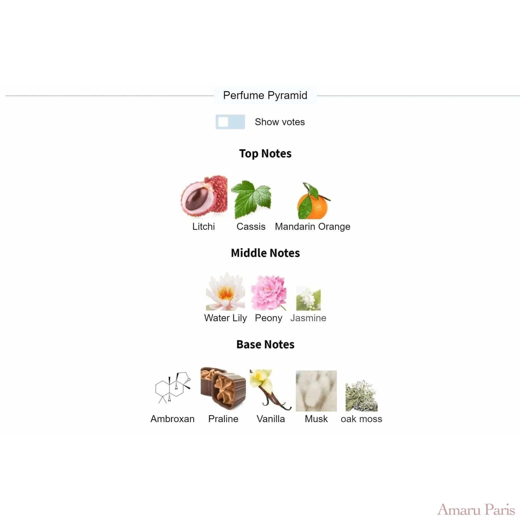 Greenwich Village Bond No 9 for women and men Decant Fragrance Samples - ParfumAmaruParis