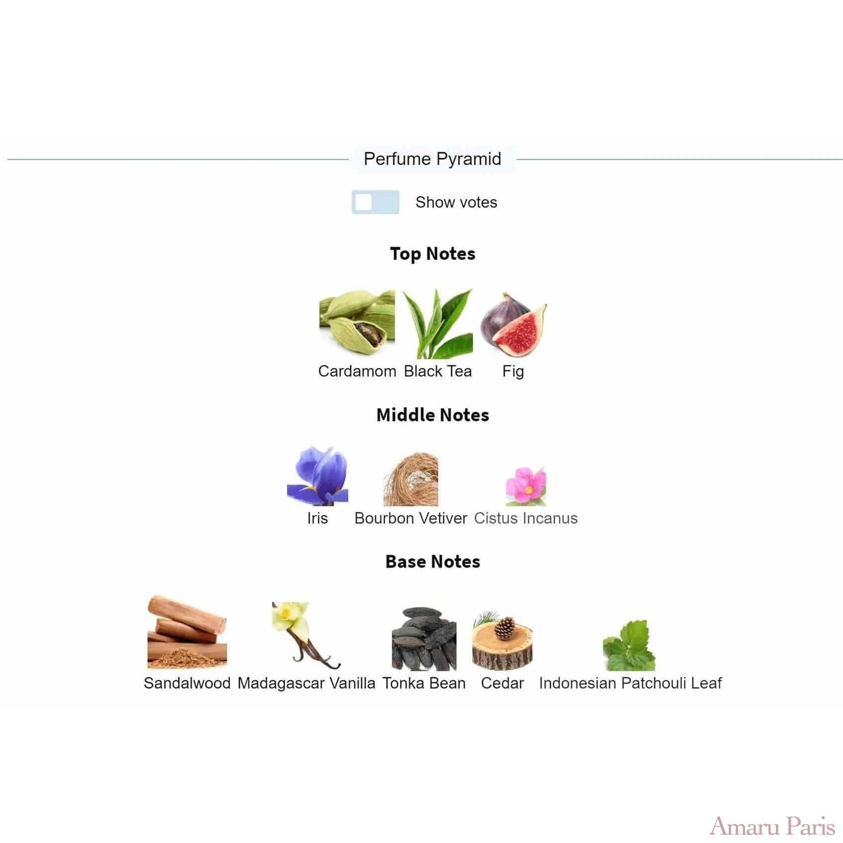 Gris Charnel Extrait BDK Parfums for women and men Decant Fragrance Samples - ParfumAmaruParis