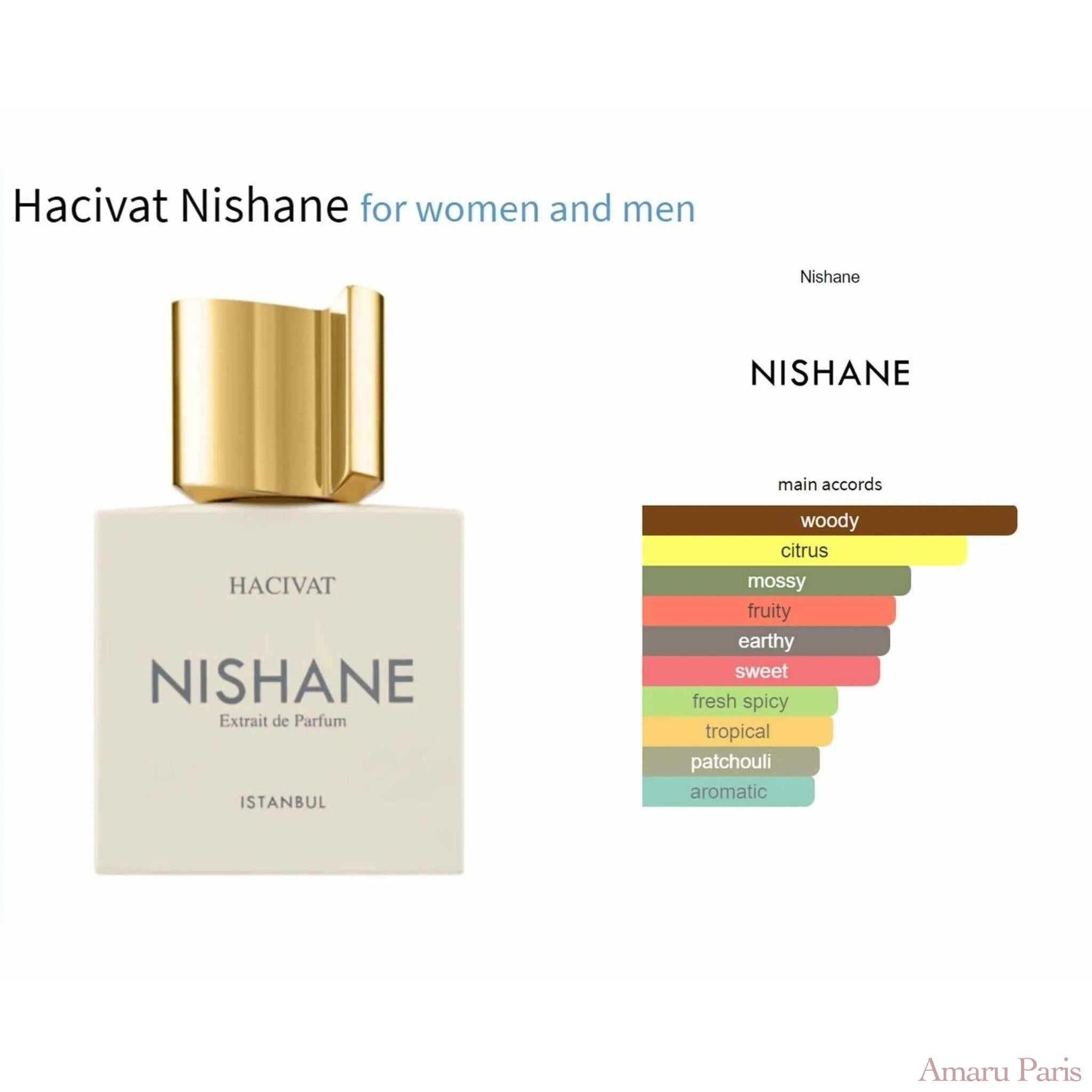 Hacivat Nishane for women and men Decant Fragrance Samples - ParfumAmaruParis