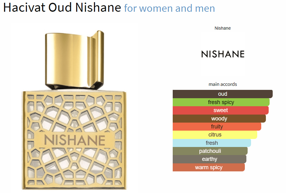 Hacivat Oud Nishane for women and men - ParfumAmaruParis