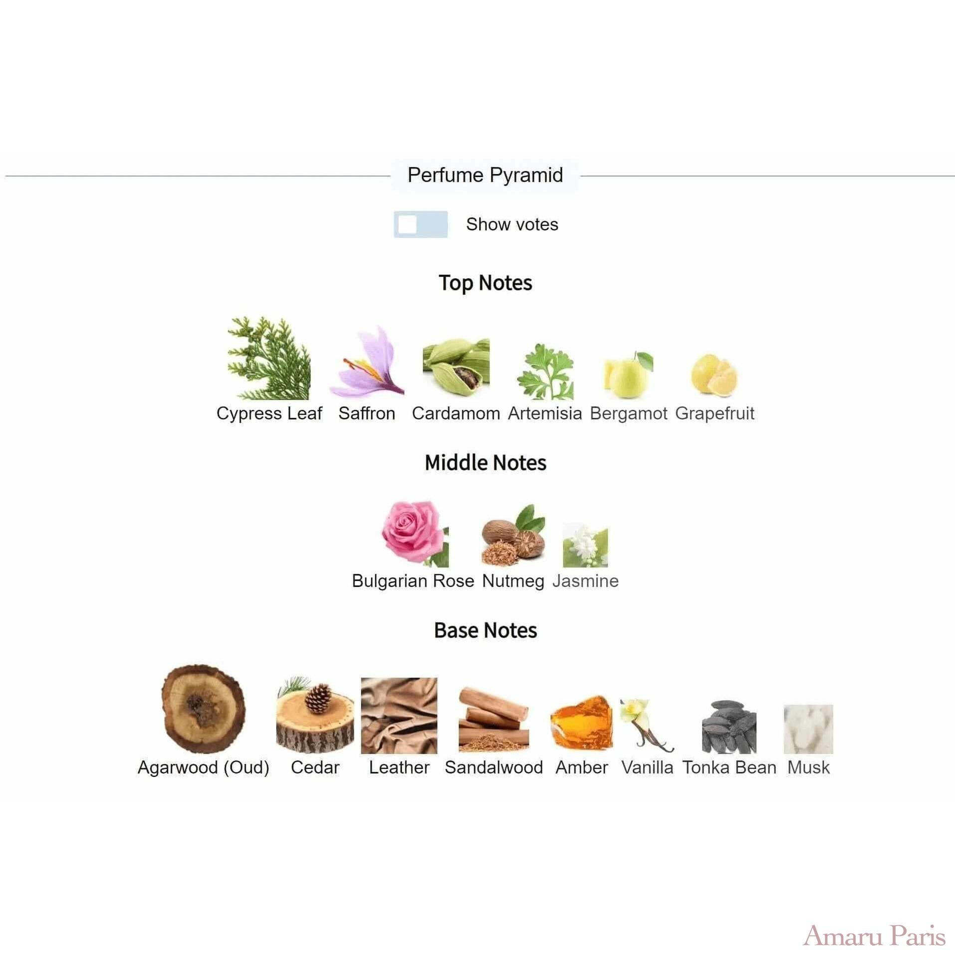 Halfeti Penhaligon's for women and men Decant Fragrance Samples - ParfumAmaruParis