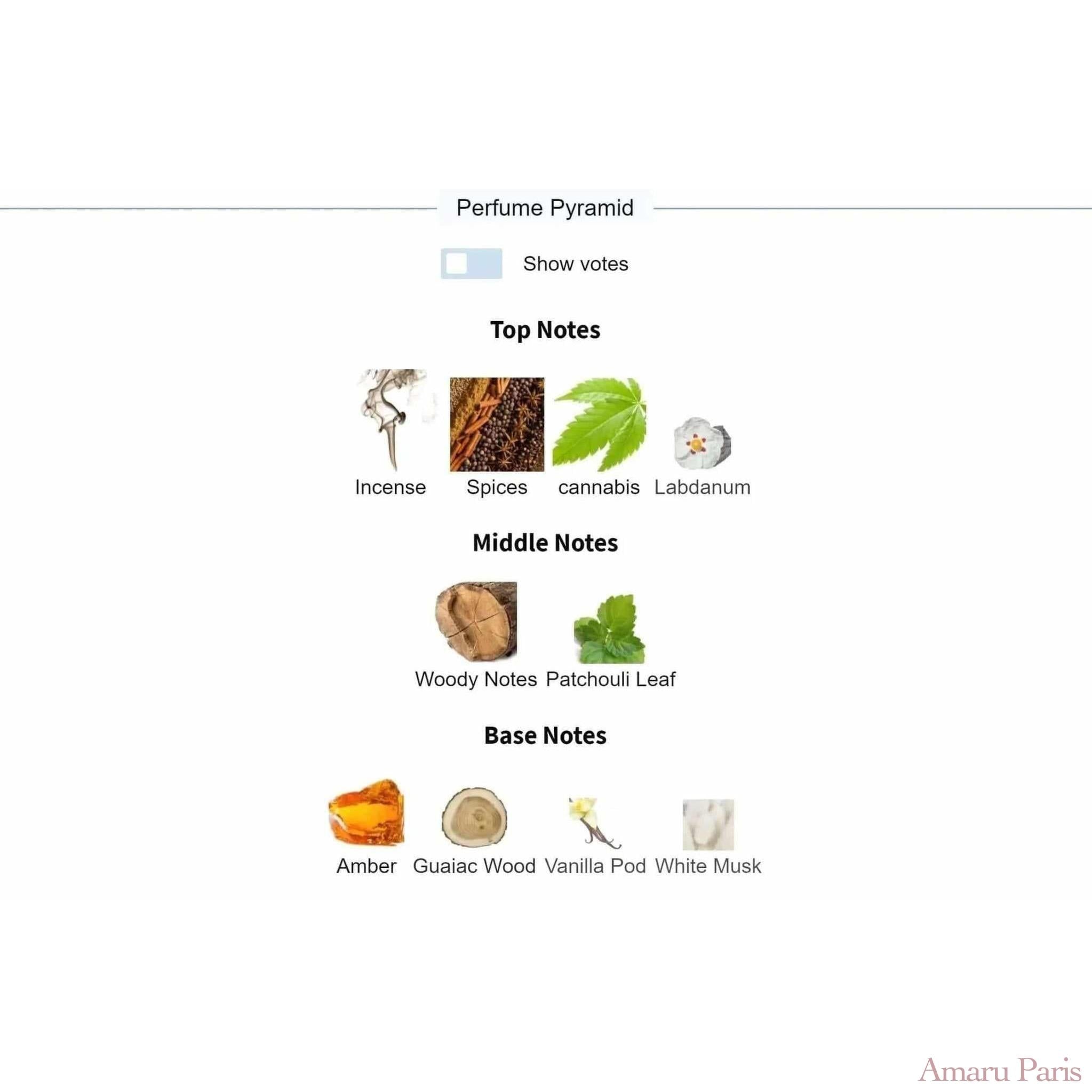Hindu Kush Mancera for women and men Decant Fragrance Samples - ParfumAmaruParis