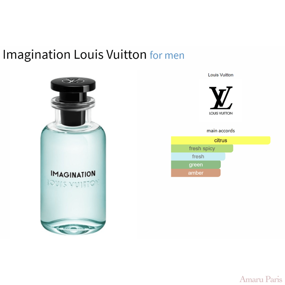 Imagination Louis Vuitton for men Decant Fragrance Samples - ParfumAmaruParis