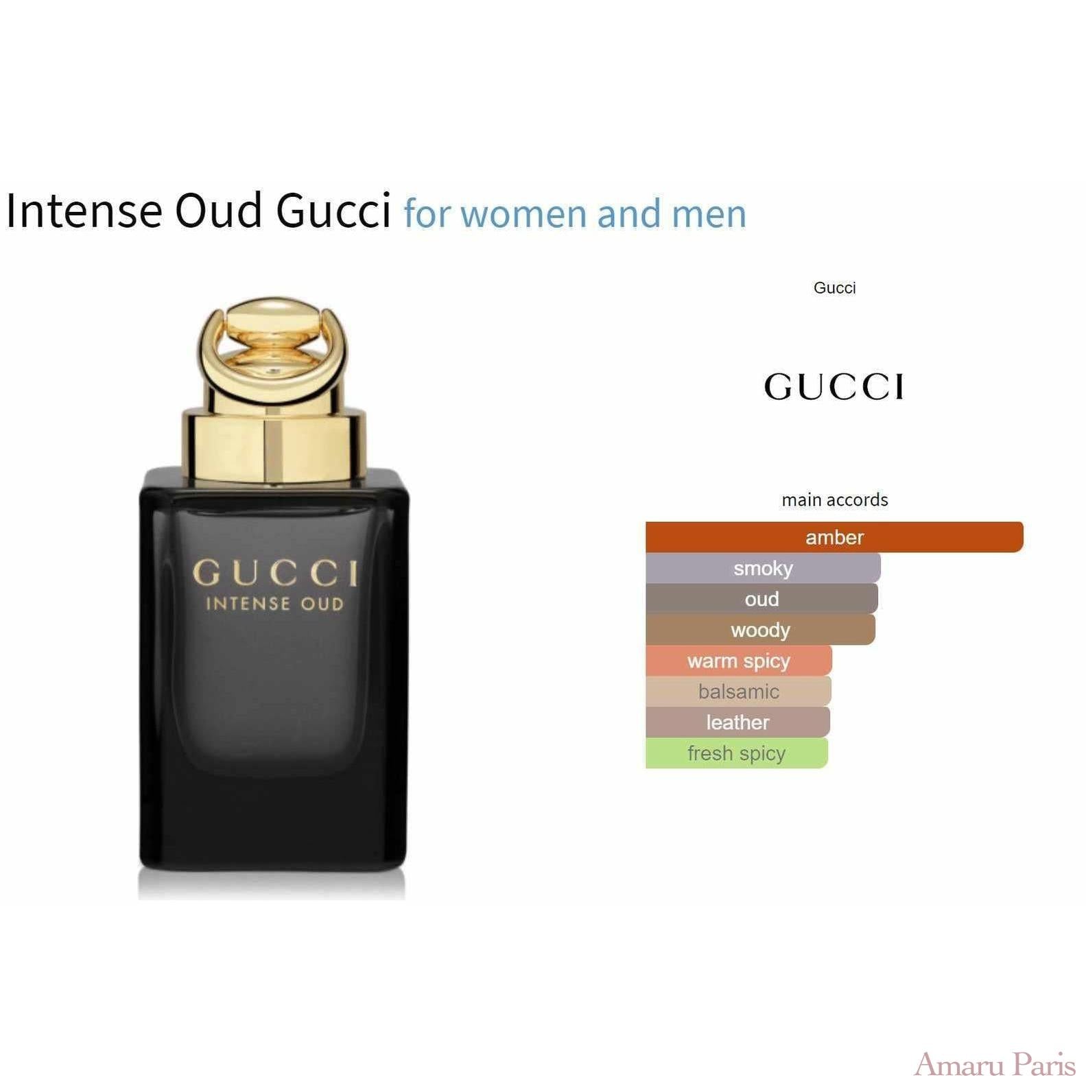 Intense Oud Gucci for women and men - AmaruParis