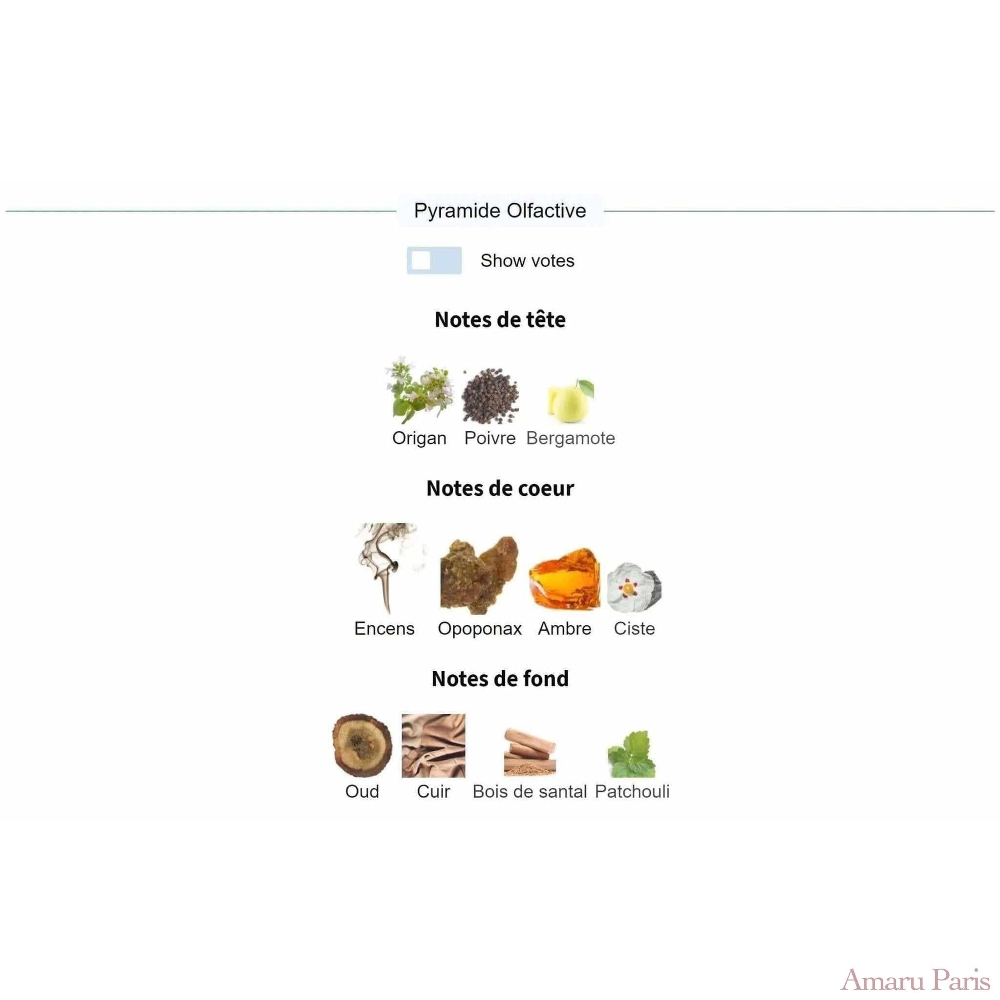 Interlude Man Amouage for men Decant Fragrance Samples - ParfumAmaruParis