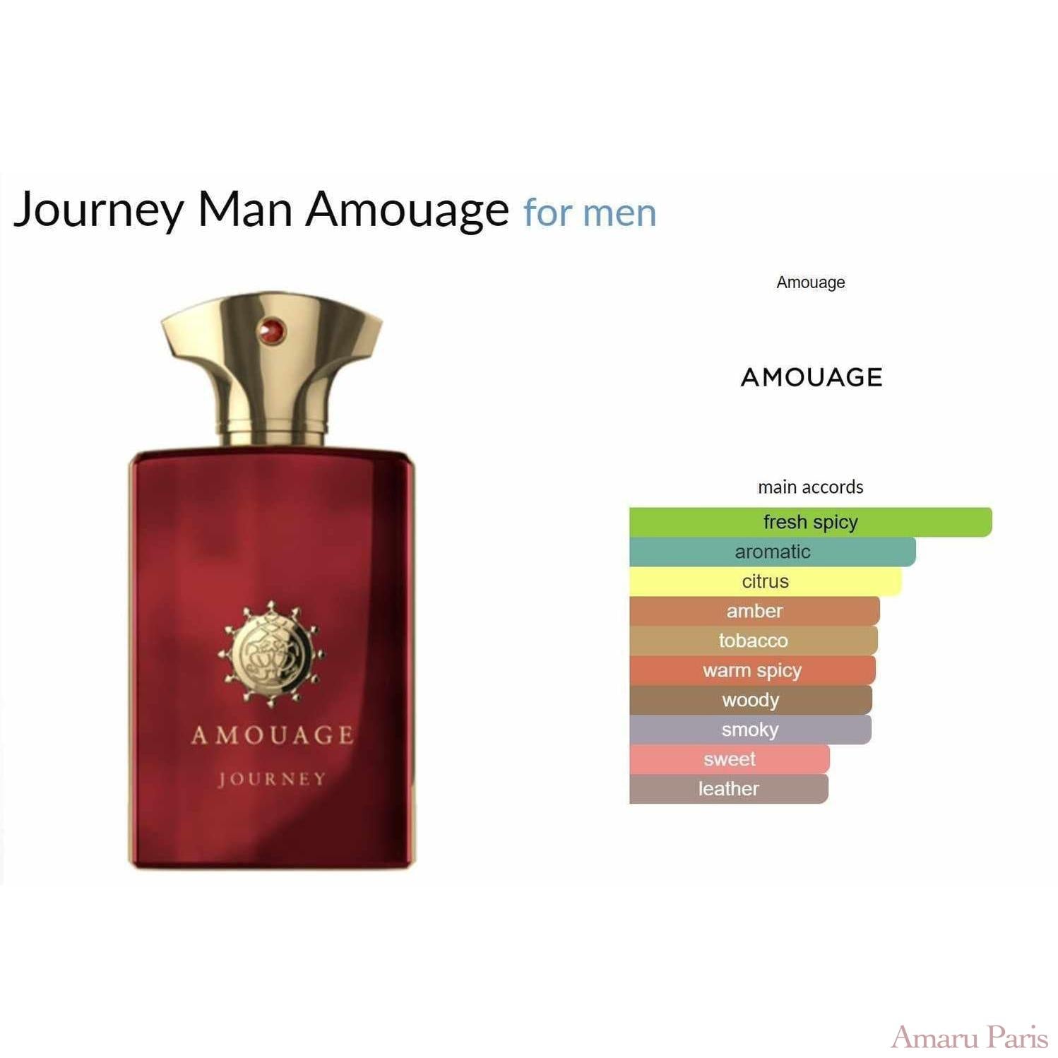 Journey Man Amouage for men - ParfumAmaruParis