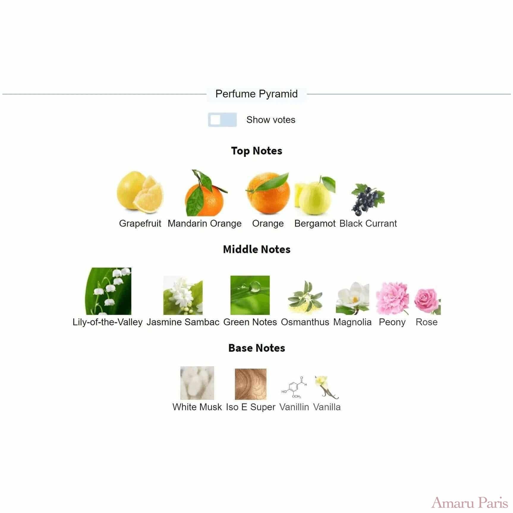 Le Jour se Lève Louis Vuitton for women Decant Fragrance Samples - ParfumAmaruParis