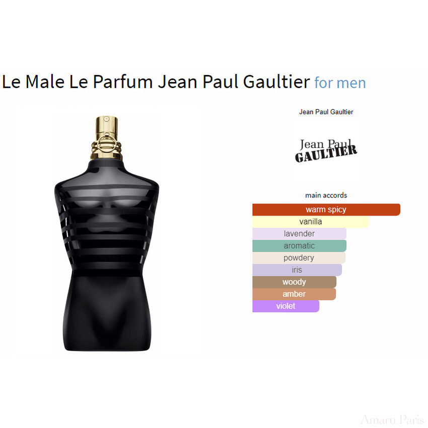 Le Male Le Parfum Jean Paul Gaultier for men - ParfumAmaruParis