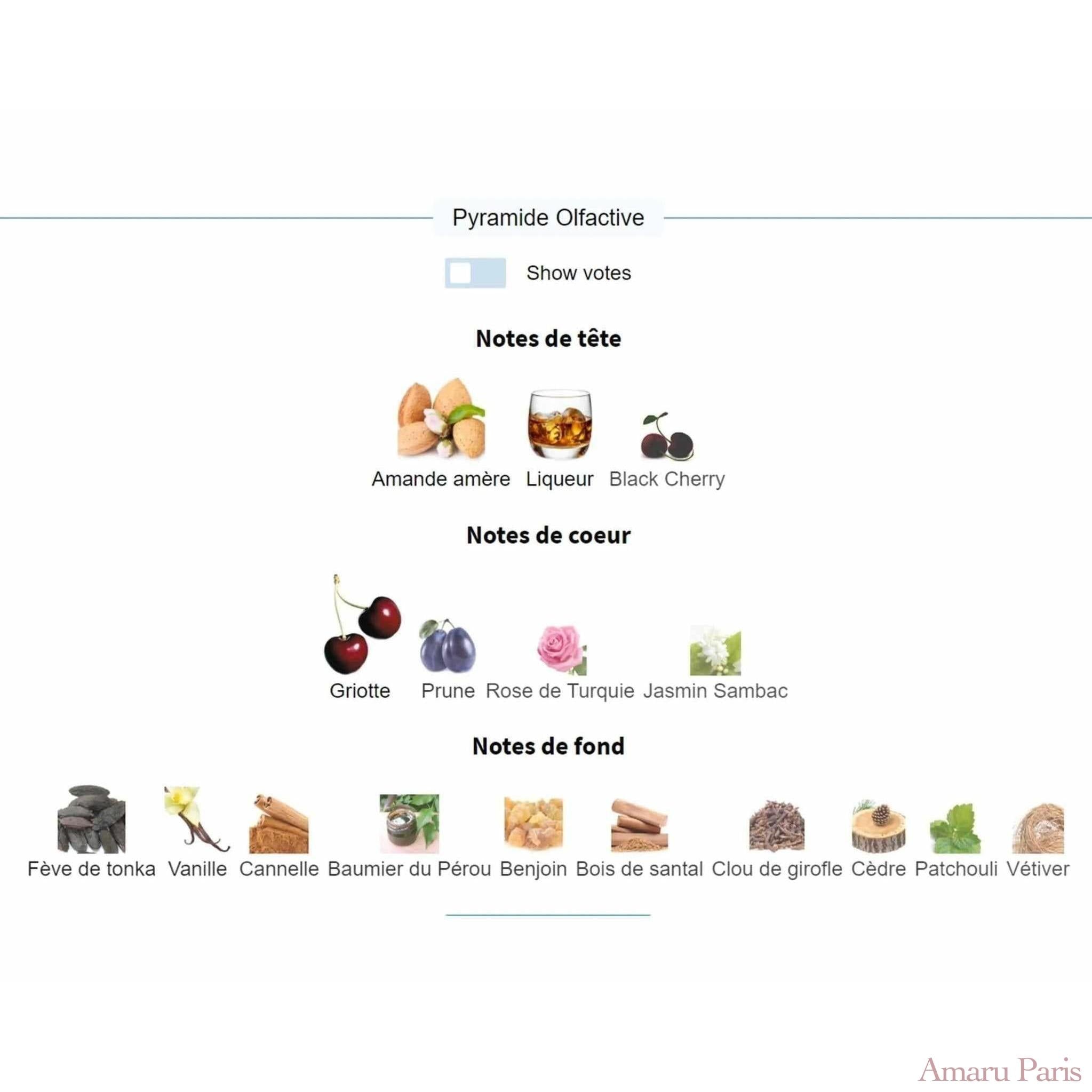 Lost Cherry Tom Ford for women and men Decant Fragrance Samples - ParfumAmaruParis