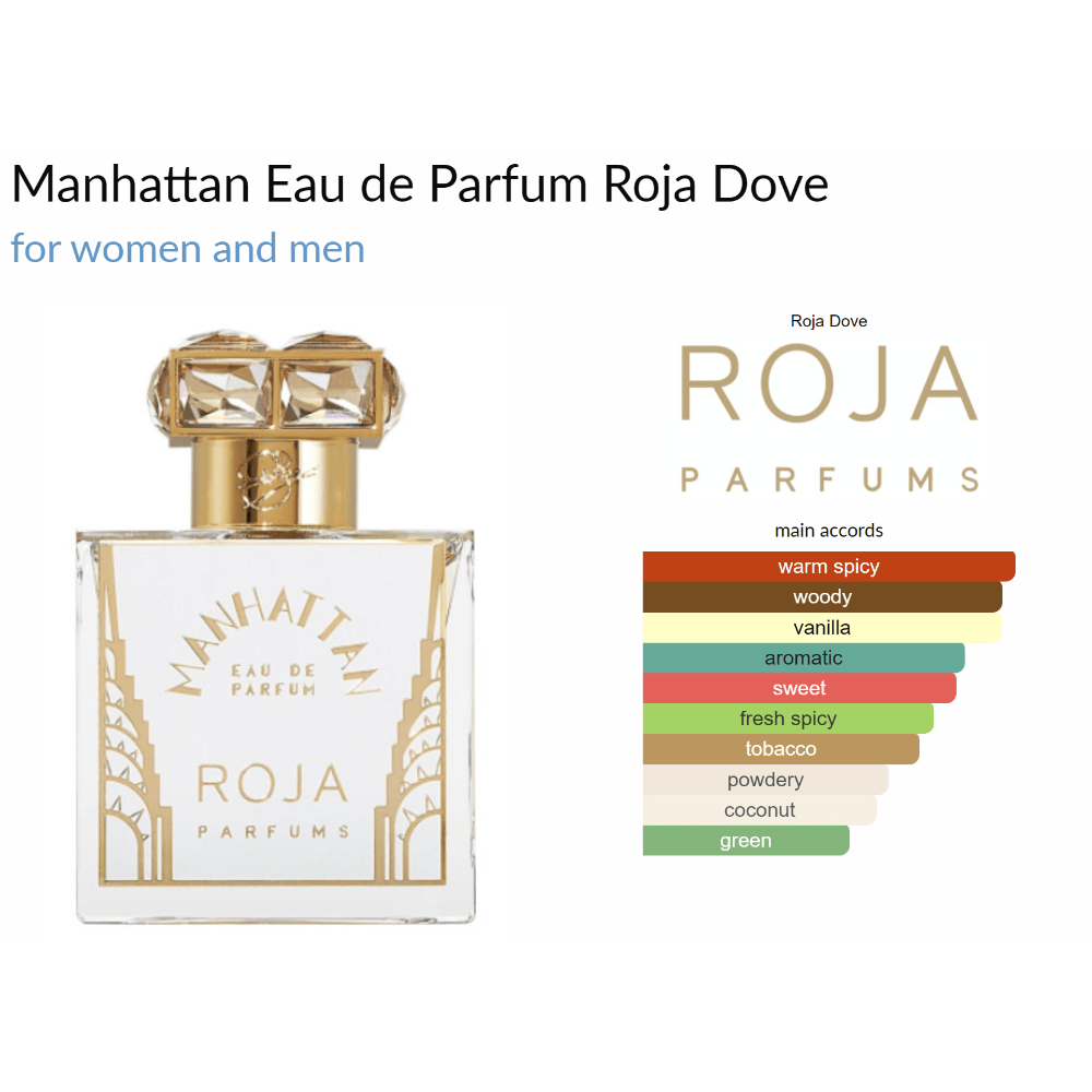 Manhattan Eau de Parfum Roja Dove for women and men - ParfumAmaruParis