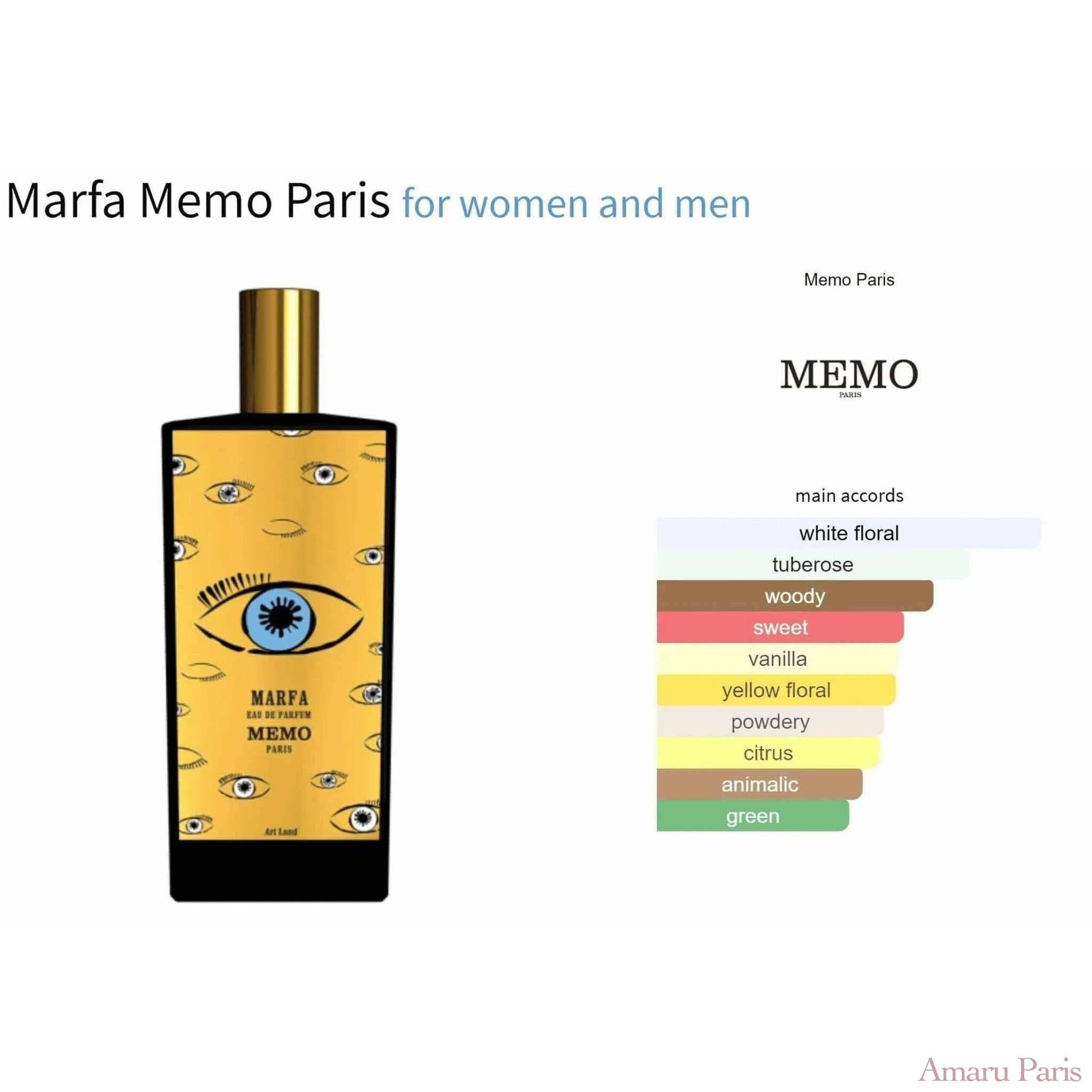 Marfa Memo Paris for women and men Decant Fragrance Samples - ParfumAmaruParis