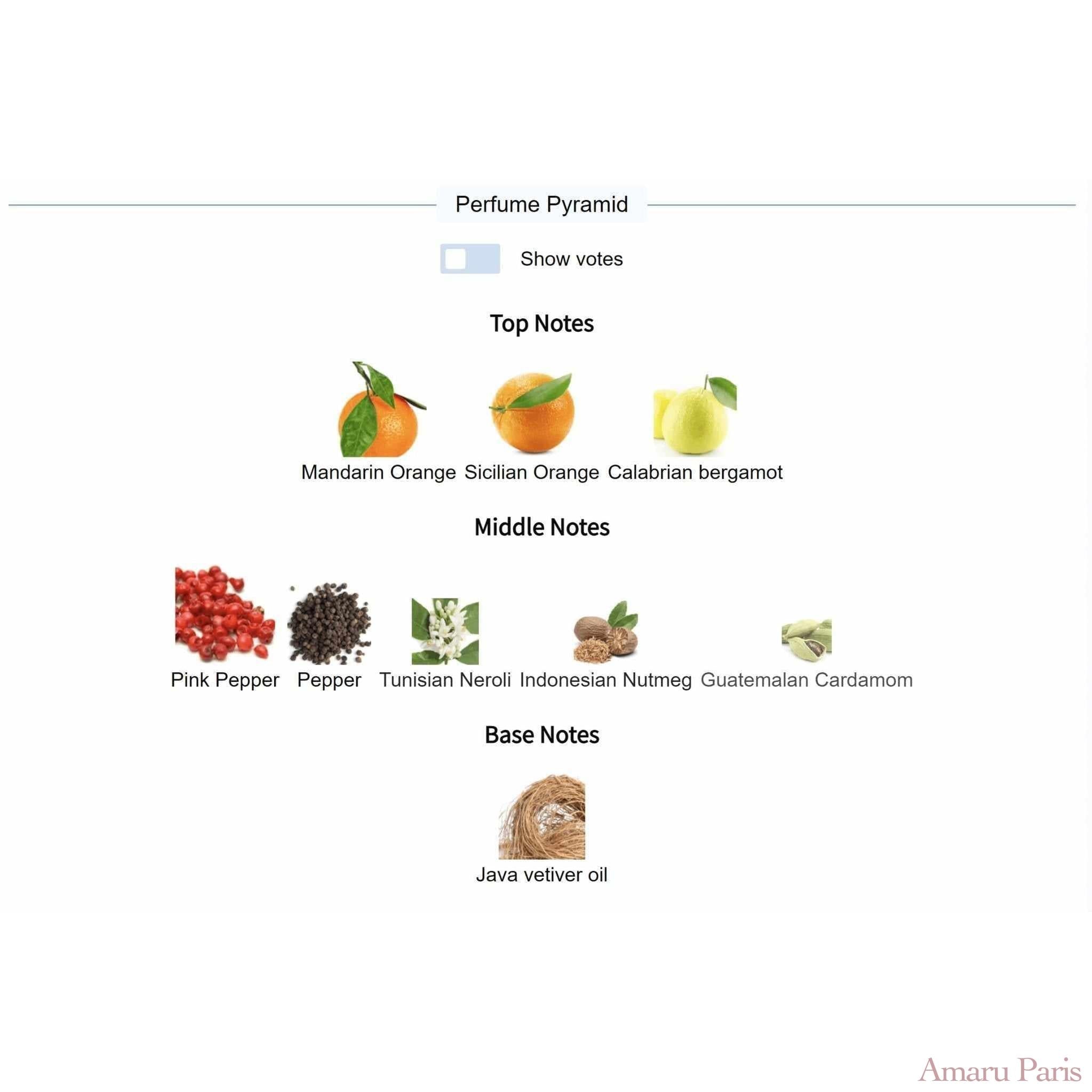 Météore Louis Vuitton for men - ParfumAmaruParis