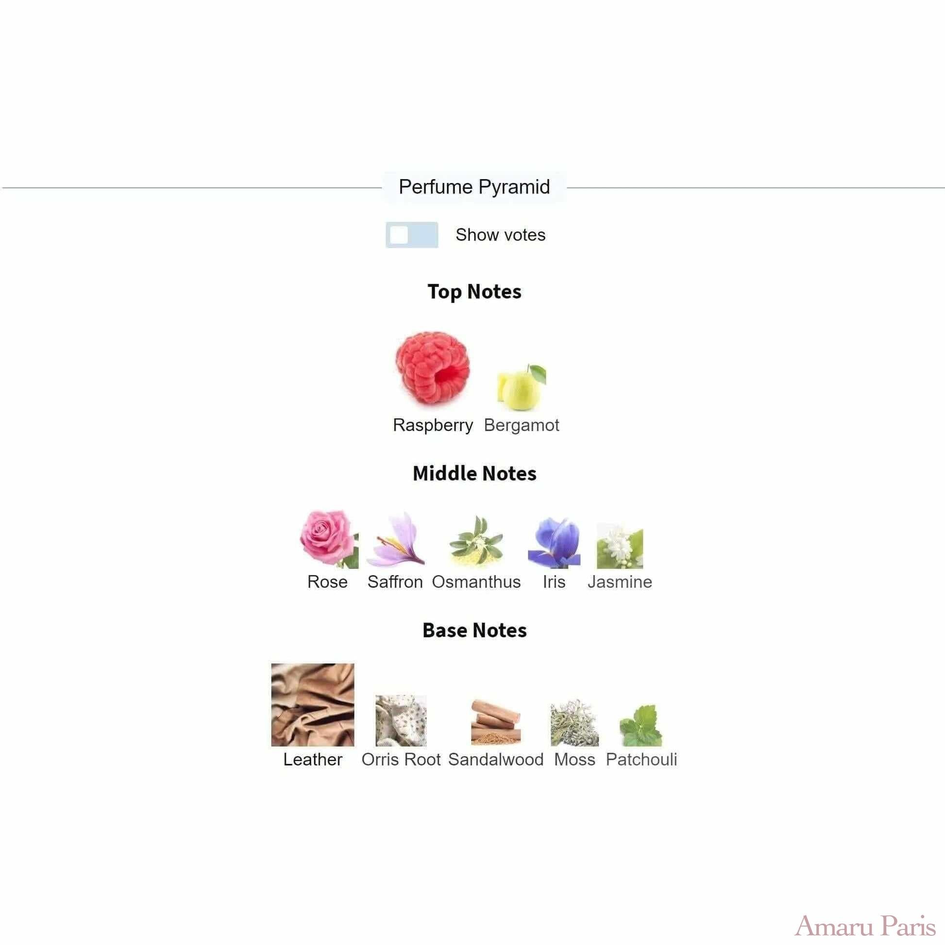 Mille Feux Louis Vuitton for women Decant Fragrance Samples - ParfumAmaruParis