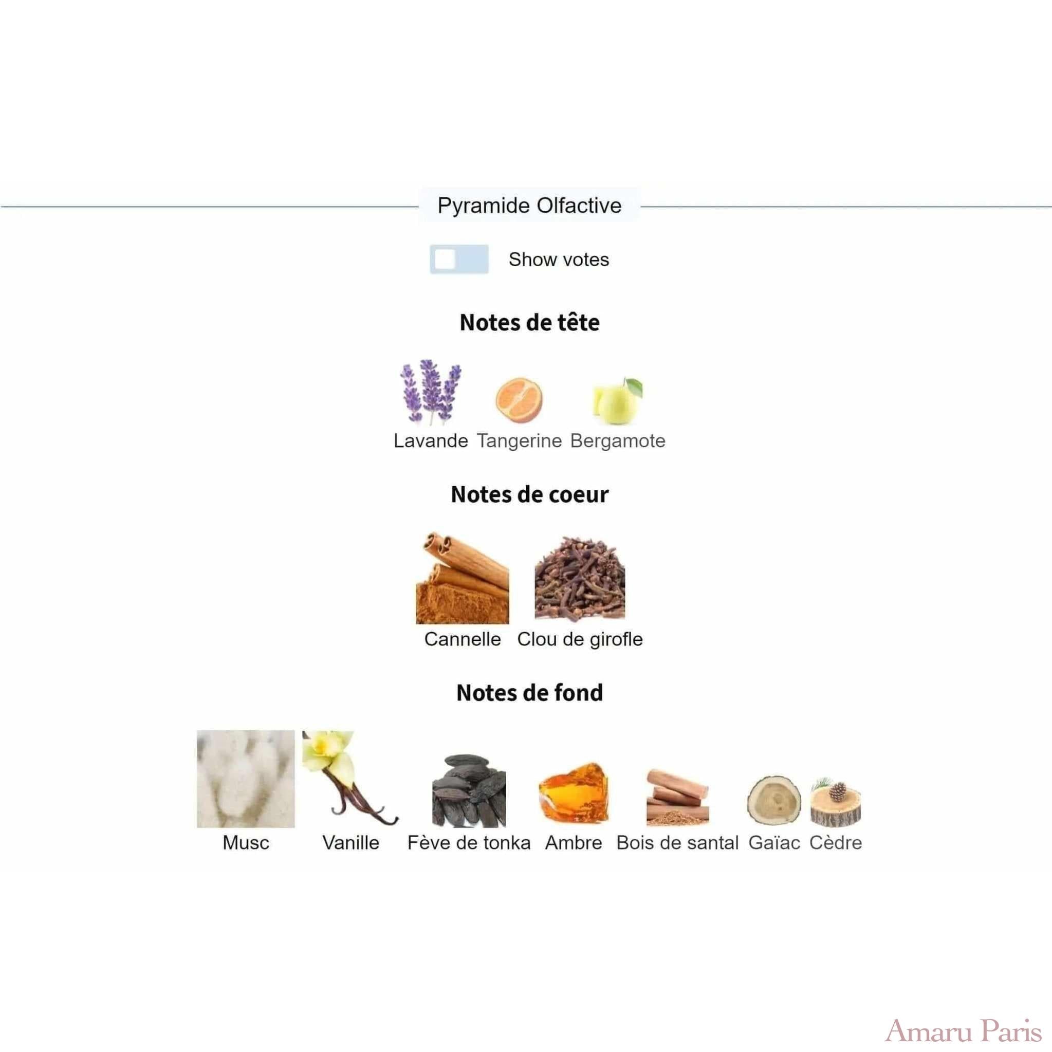 Musc Ravageur Frederic Malle for women and men Decant Fragrance Samples - ParfumAmaruParis