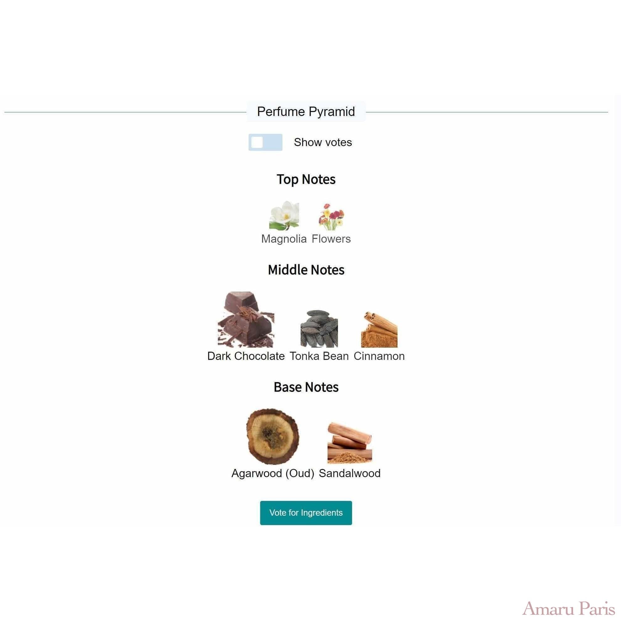 Nasomatto Discovery Pack - 20% - AmaruParis