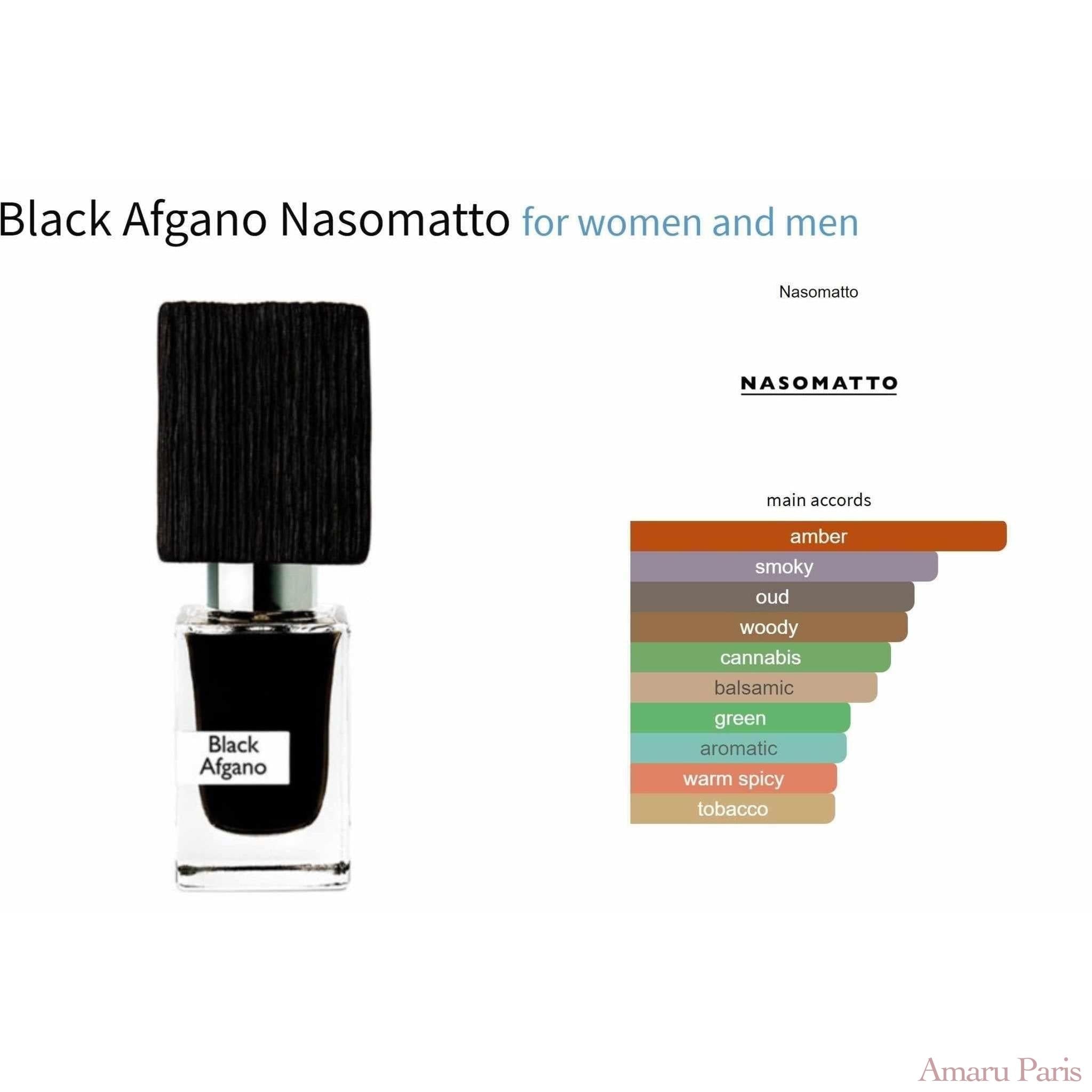 Nasomatto Discovery Pack - 20% - AmaruParis