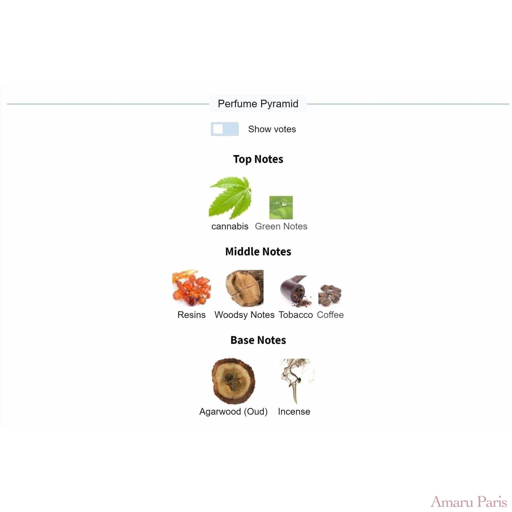 Nasomatto Discovery Pack - 20% - AmaruParis