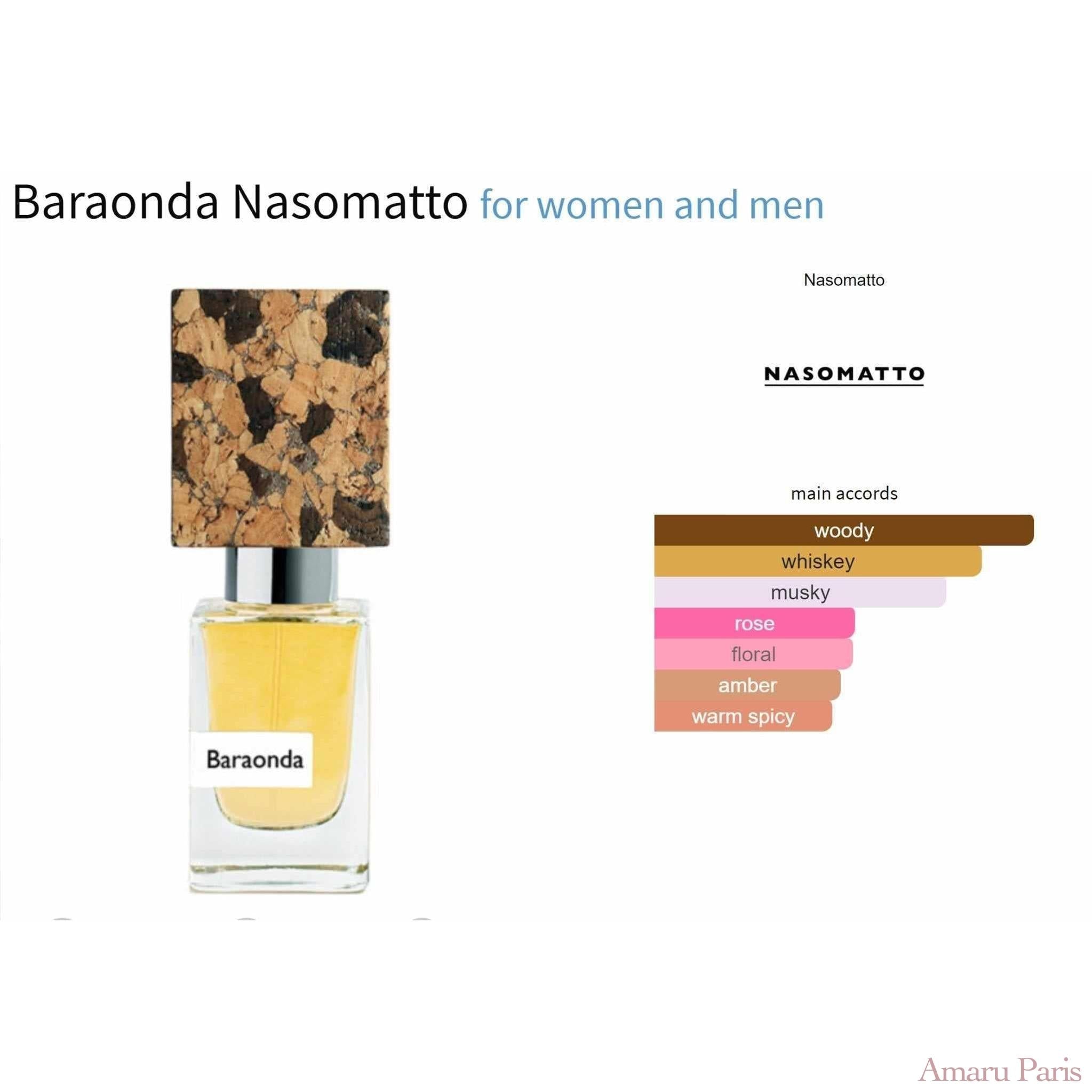 Nasomatto Discovery Pack - 20% - AmaruParis