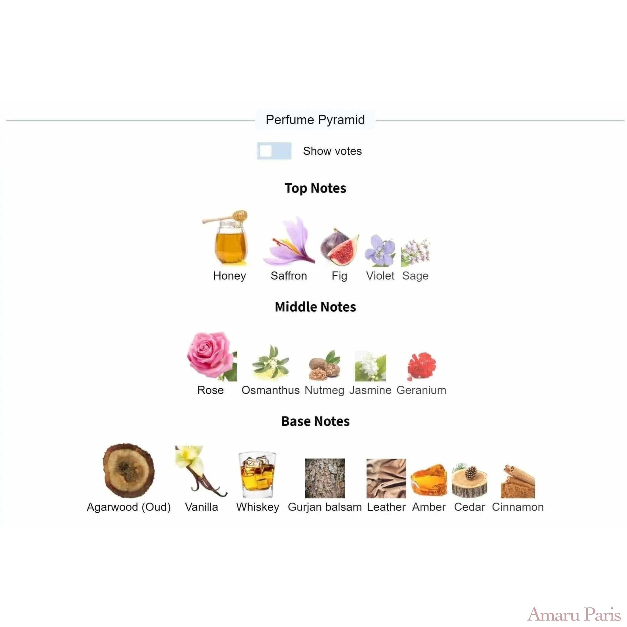 Nefs Nishane for women and men Decant Fragrance Samples - ParfumAmaruParis