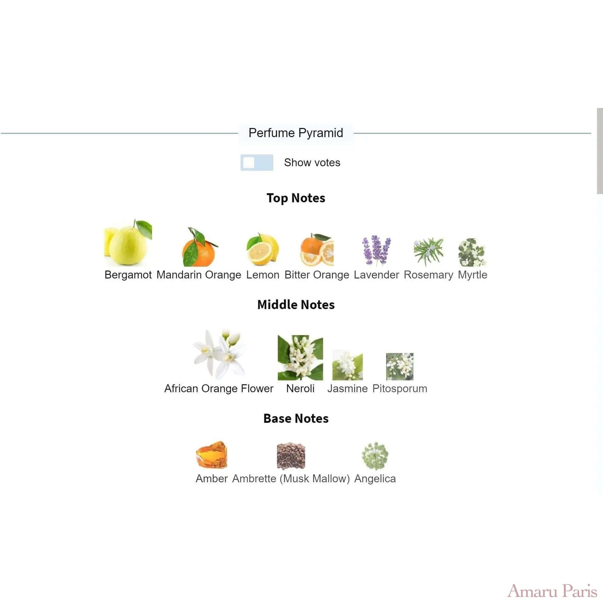 Neroli Portofino Tom Ford for women and men Decant Fragrance Samples - ParfumAmaruParis