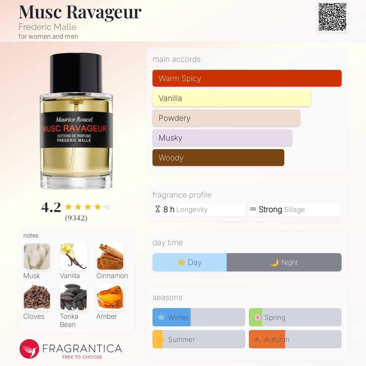 Niche Legends – Pack Découverte - 50% - ParfumAmaruParis