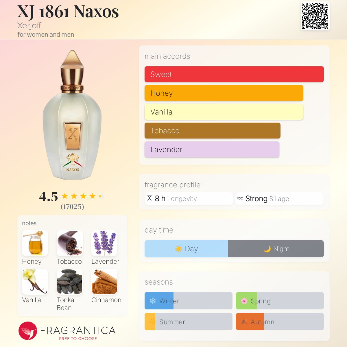 Niche Legends – Pack Découverte - 50% - ParfumAmaruParis