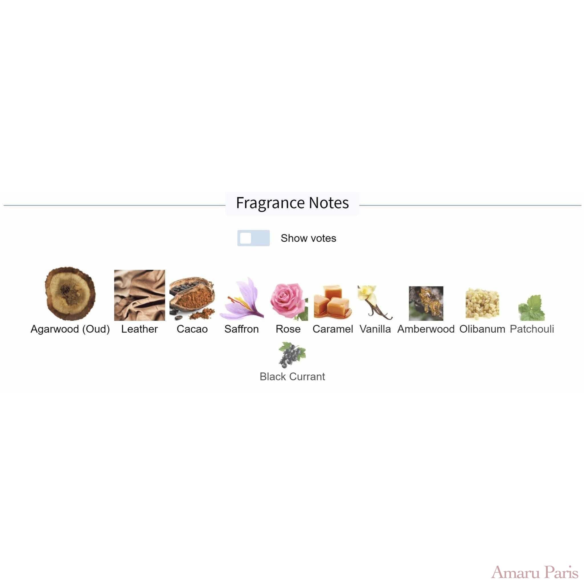 Nouveau Monde Louis Vuitton for men - ParfumAmaruParis