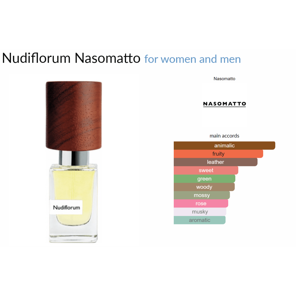Nudiflorum Nasomatto for women and men - ParfumAmaruParis