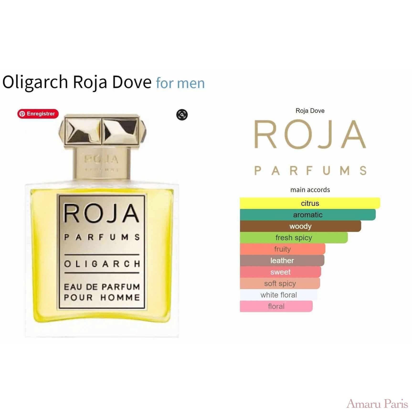 Oligarch Roja Dove for men Decant Fragrance Samples - ParfumAmaruParis