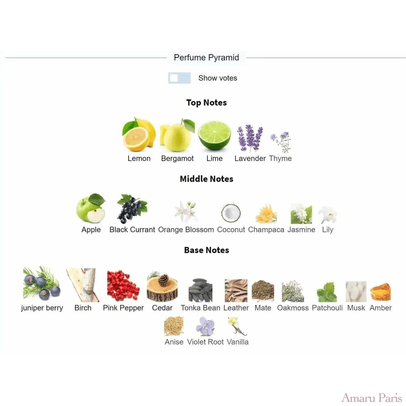 Oligarch Roja Dove for men Decant Fragrance Samples - ParfumAmaruParis