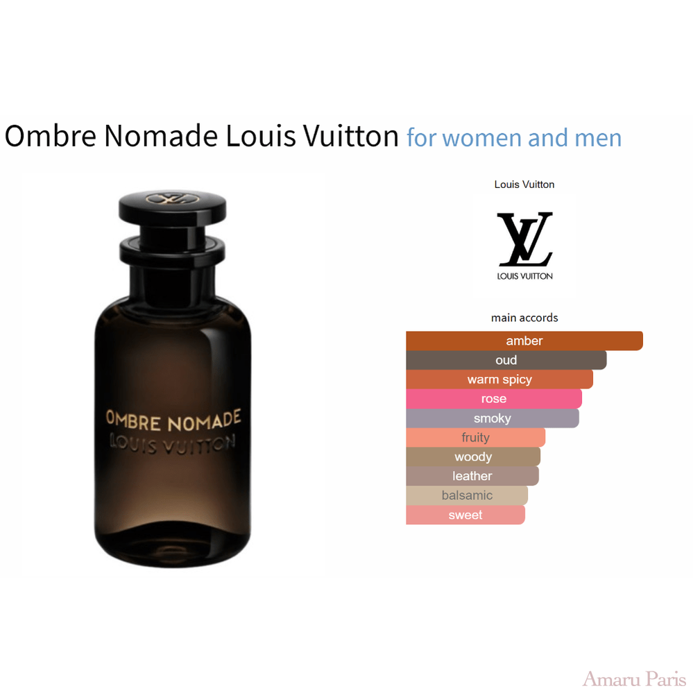 Ombre Nomade Louis Vuitton Unisex Decant Fragrance Samples - AmaruParis