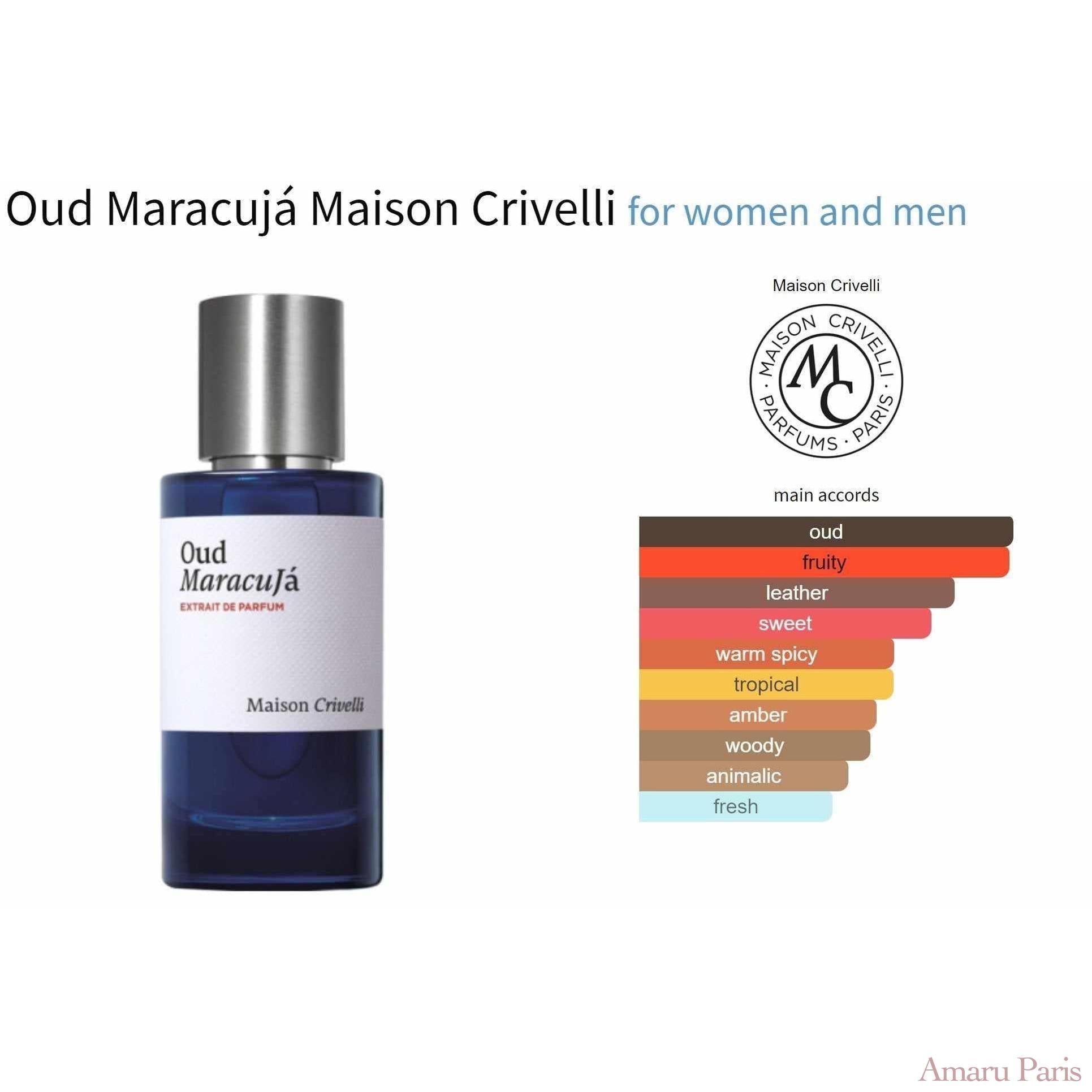 Oud Fragrance Discovery Pack - 20% - AmaruParis