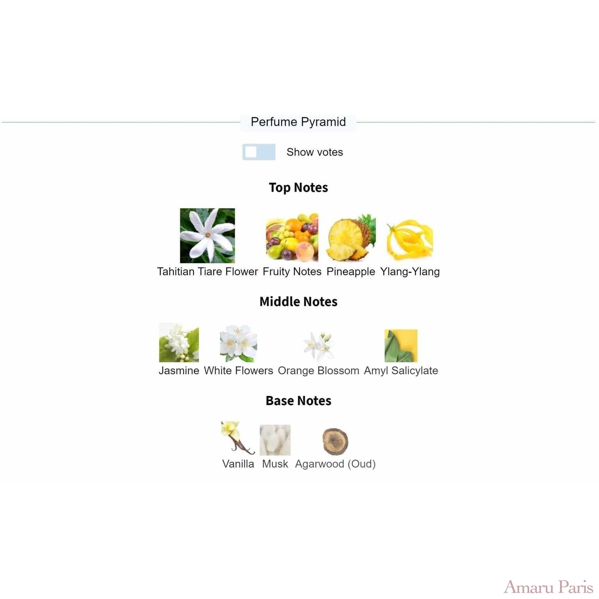 Oud Fragrance Discovery Pack - 20% - AmaruParis