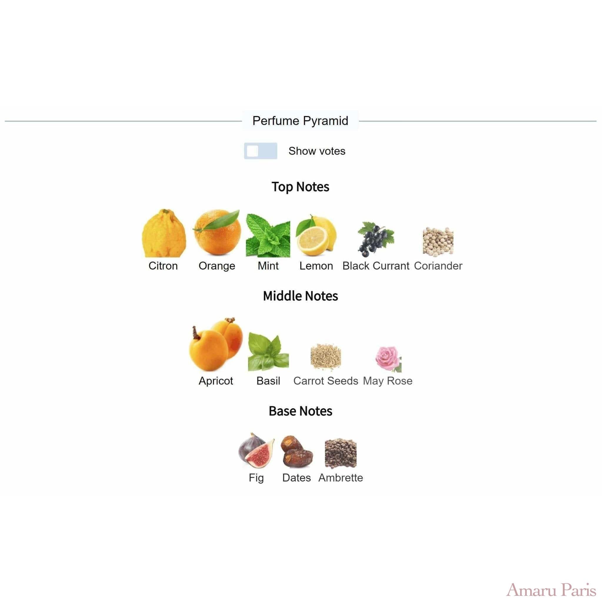 Pacific Chill Louis Vuitton for women and men - ParfumAmaruParis