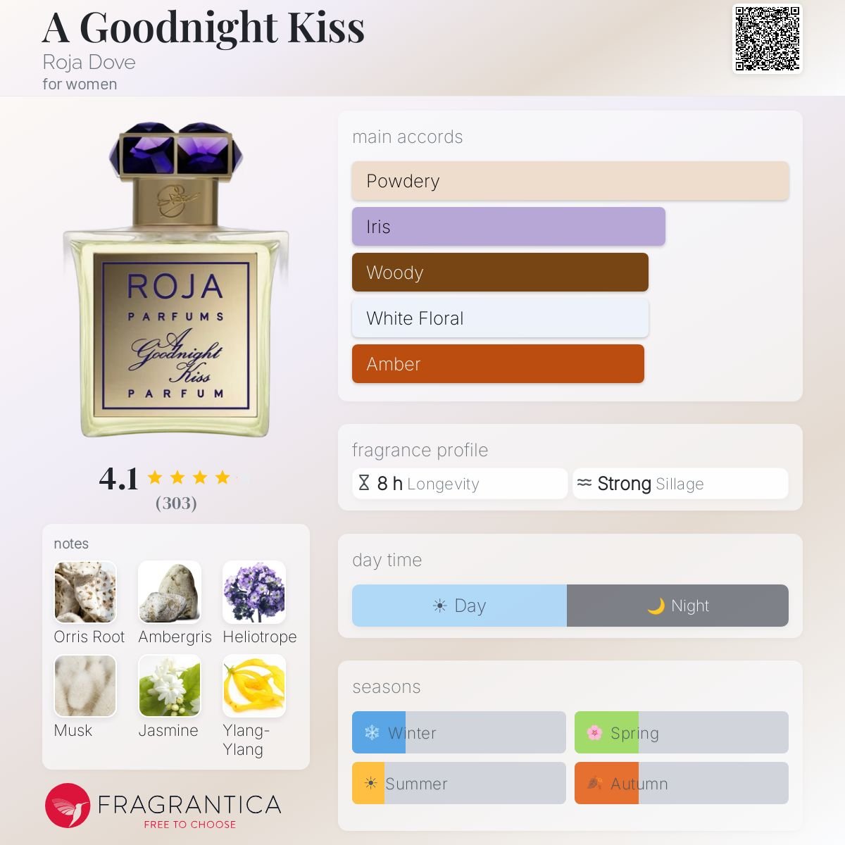 Parfum A Goodnight Kiss Roja Dove femme - ParfumAmaruParis