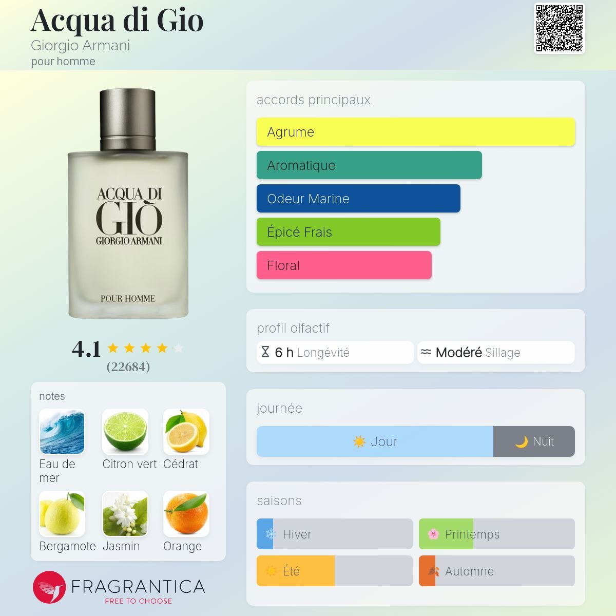 Parfum Acqua di Gio Giorgio Armani pour homme - ParfumAmaruParis