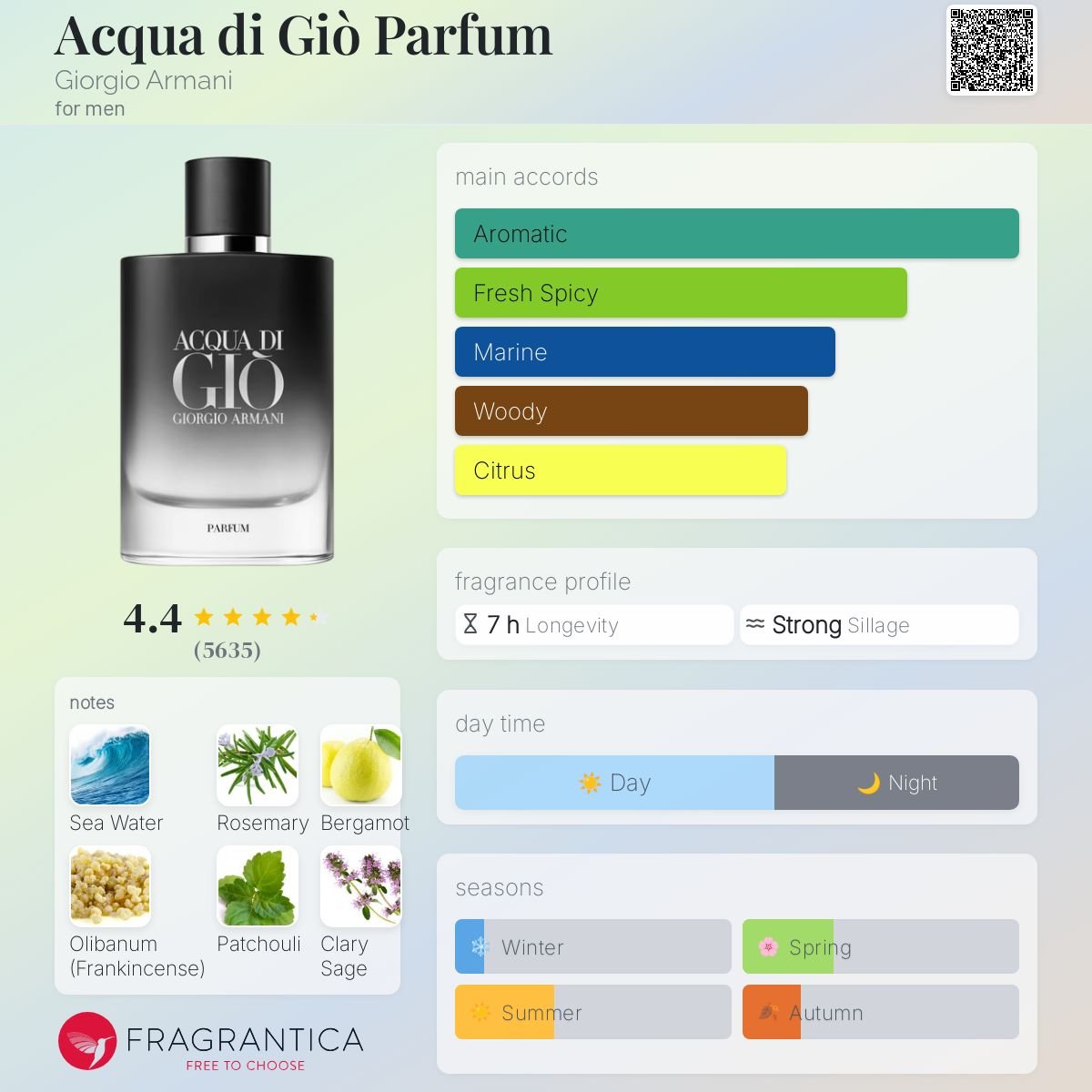 Parfum Acqua di Giò Parfum Giorgio Armani pour homme - ParfumAmaruParis