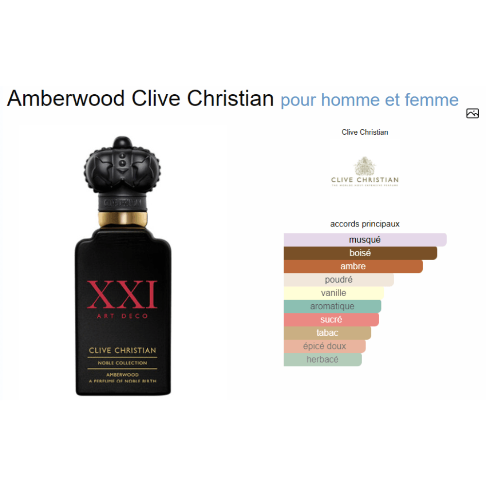 Parfum Amberwood Clive Christian unisexe - ParfumAmaruParis