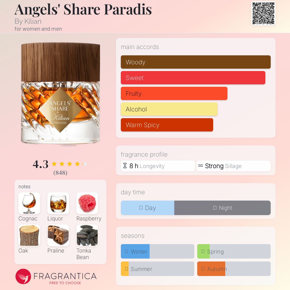 Parfum Angels' Share Paradis By Kilian unisexe - ParfumAmaruParis