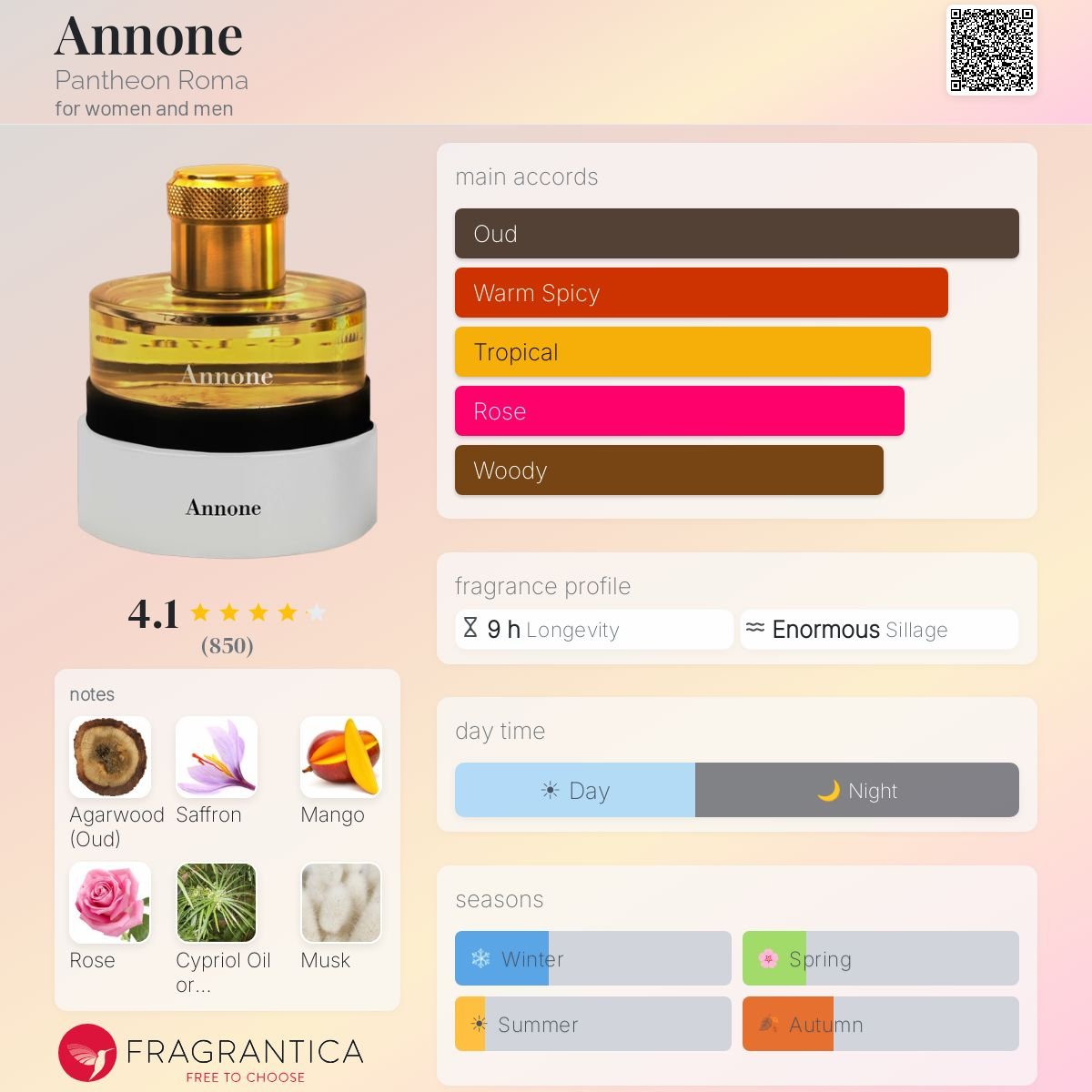 Parfum Annone Pantheon Roma unisexe - ParfumAmaruParis