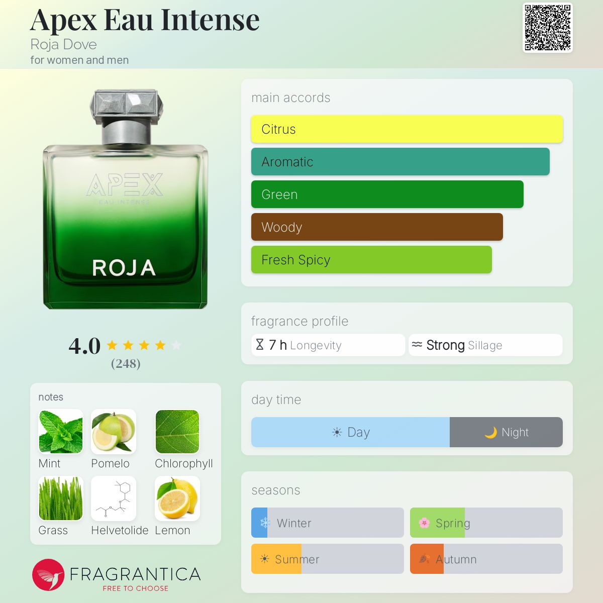 Parfum Apex Eau Intense Roja Dove pour homme - ParfumAmaruParis