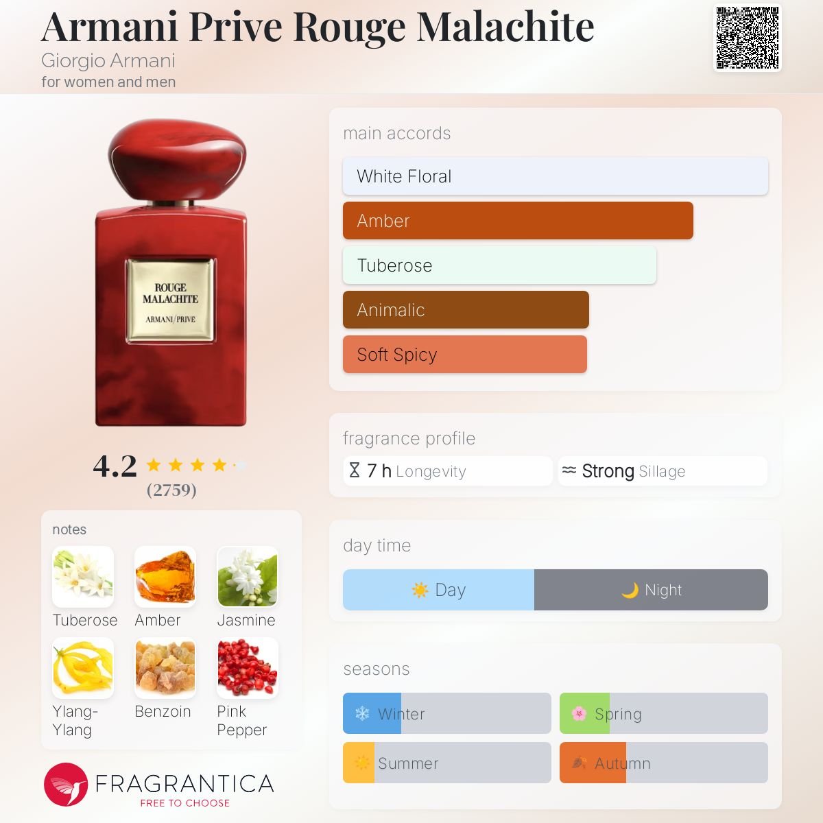 Parfum Armani Prive Rouge Malachite Giorgio Armani unisexe - ParfumAmaruParis
