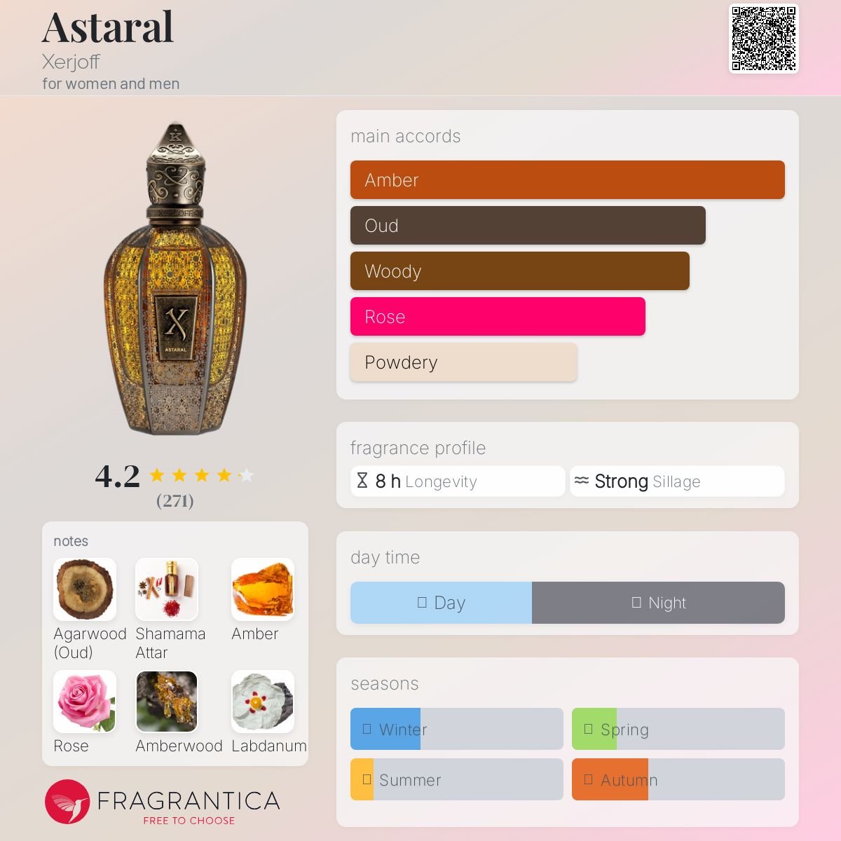 Parfum Astaral Xerjoff unisexe - ParfumAmaruParis