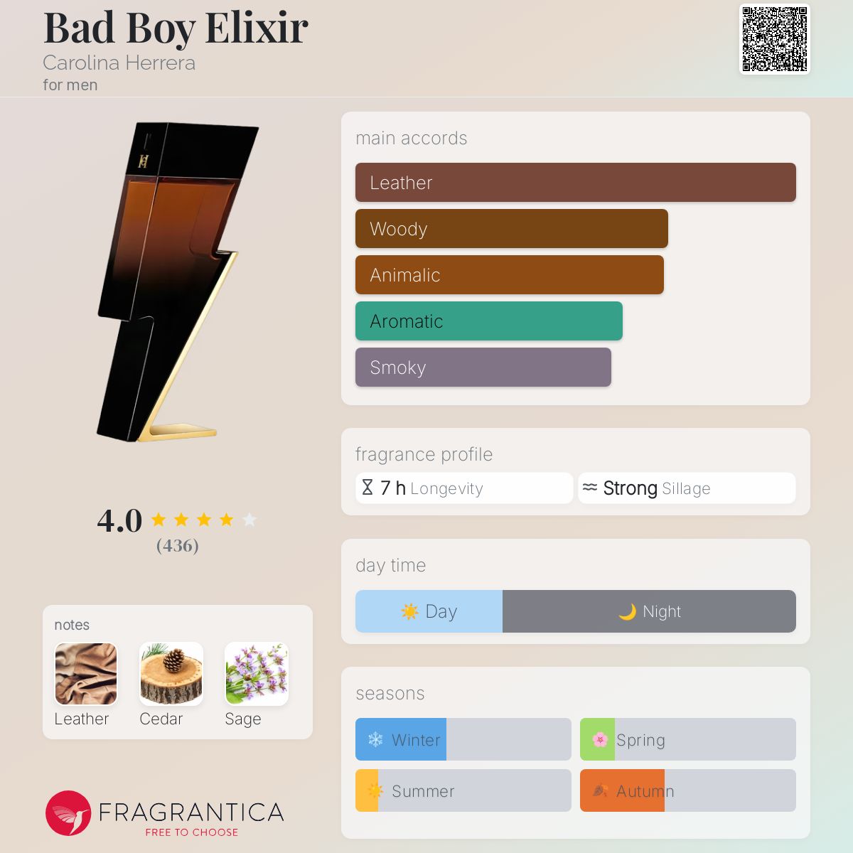 Parfum Bad Boy Elixir Carolina Herrera pour homme - ParfumAmaruParis