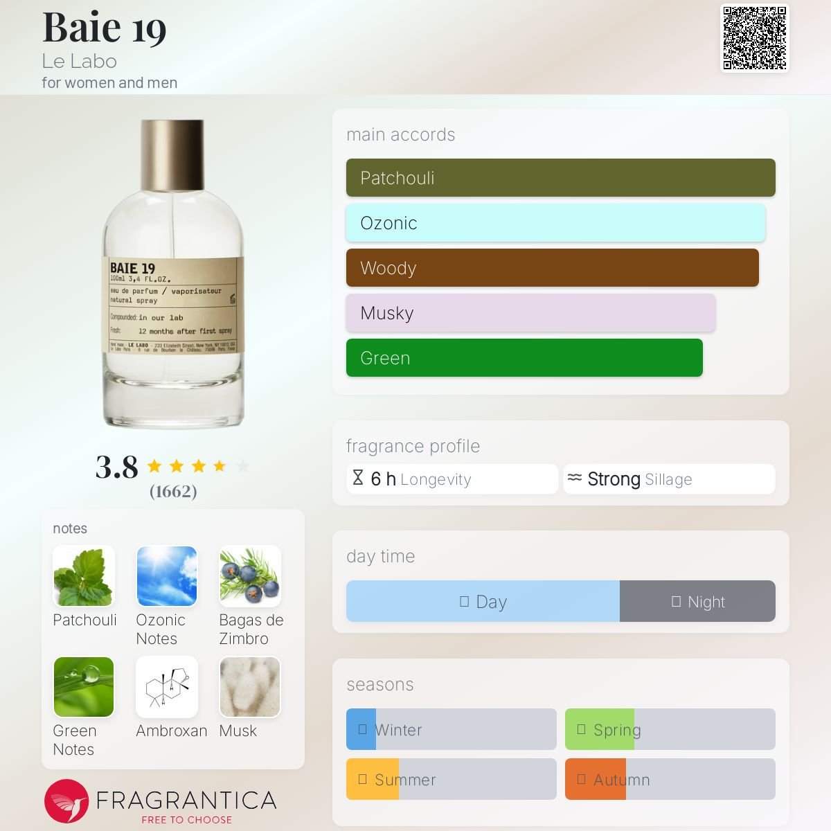 Parfum Baie 19 Le Labo unisexe - ParfumAmaruParis